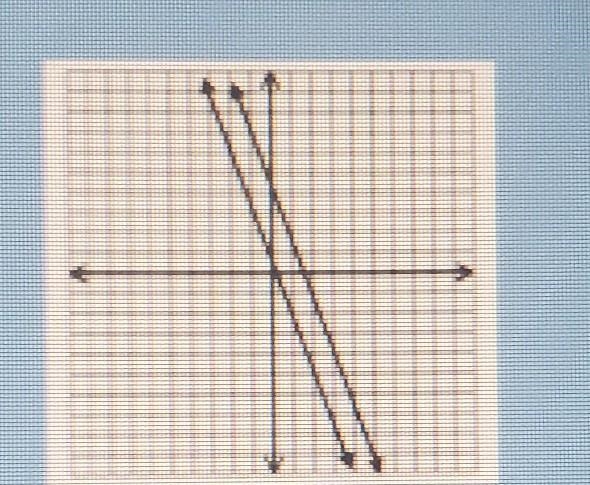 1. Is (3, -1) a solution to the system?​-example-1