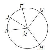 Given the central angle, name the arc formed.∠GQJarc circle 13A. GQJˆB. IJˆC. GJˆD-example-1