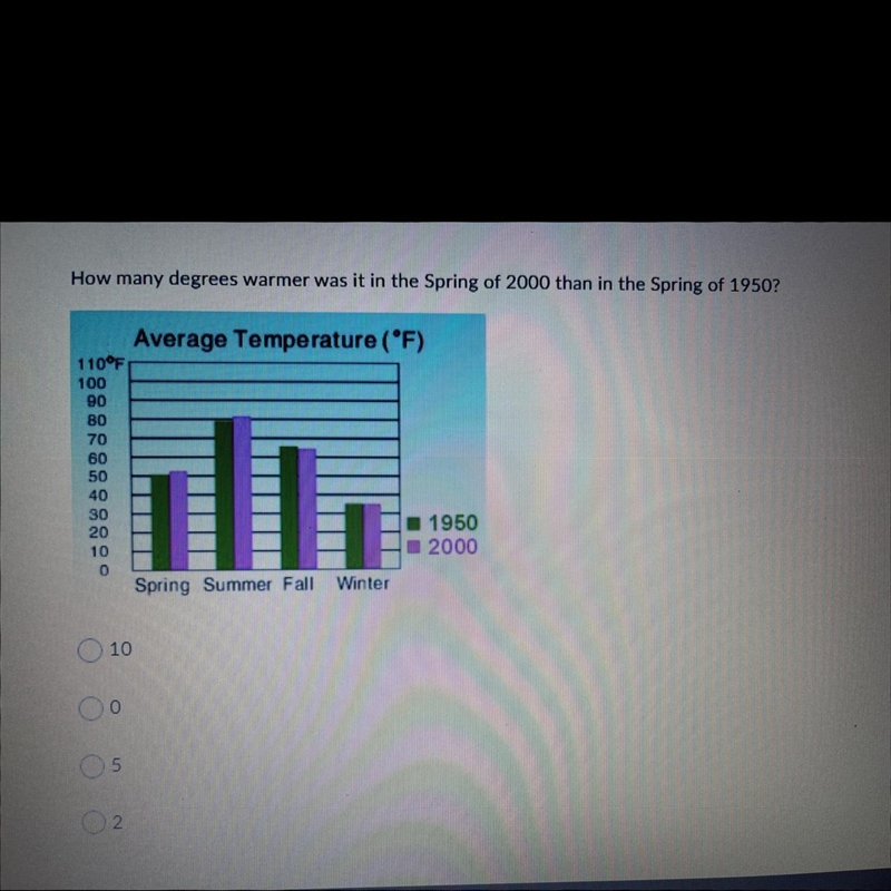 The bar graph shows the average temperatures a town in 1950 and in 2000.How many degrees-example-1