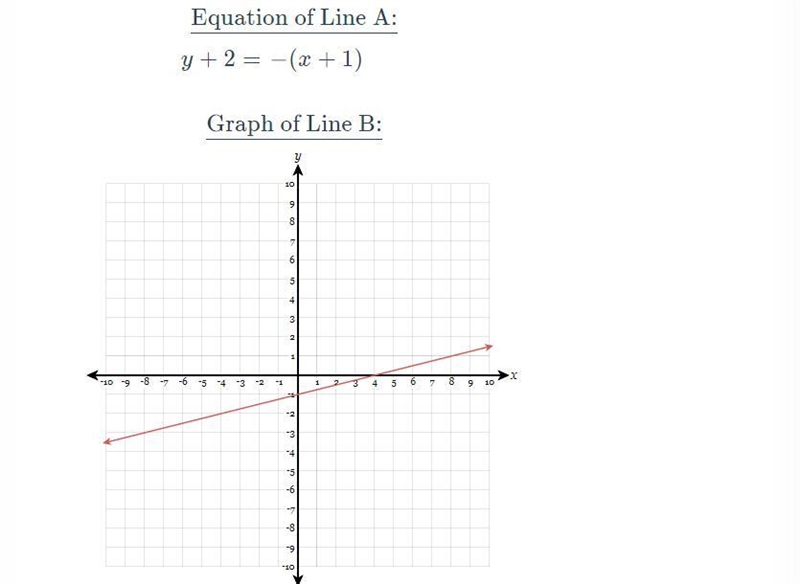 Find the y-intercept of each line defined below and compare their values.​ Pls answer-example-1