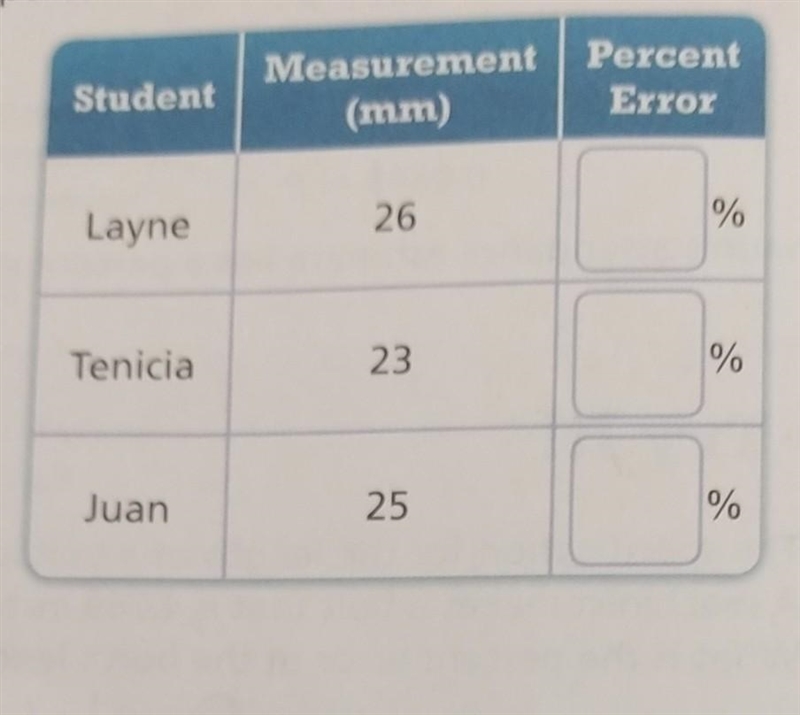 Several students measured a 25-mm-long nail and wrote the measurements shown in the-example-1