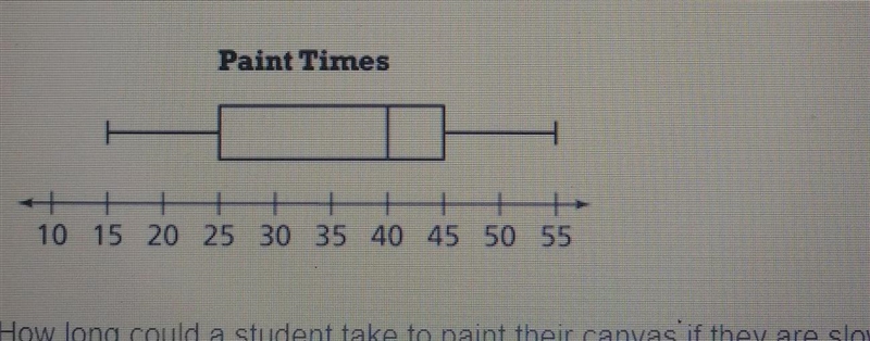 an art teacher time his students in minutes to see how long it takes them to pain-example-1