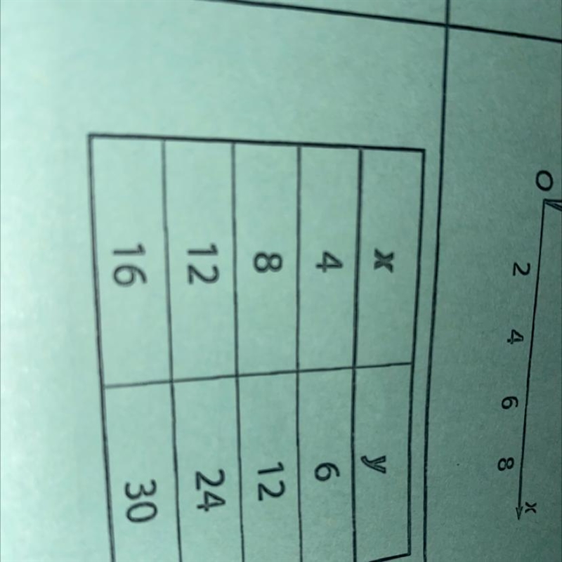 Proportional or not proportional.-example-1