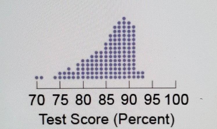 A mathematics professor created a test that was supposed to be mostly easy except-example-1