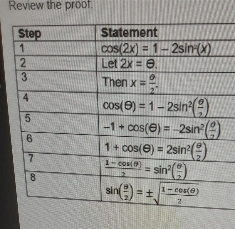 Review the proof. Which step contains an error? step 2 step 4step 6step 8-example-1