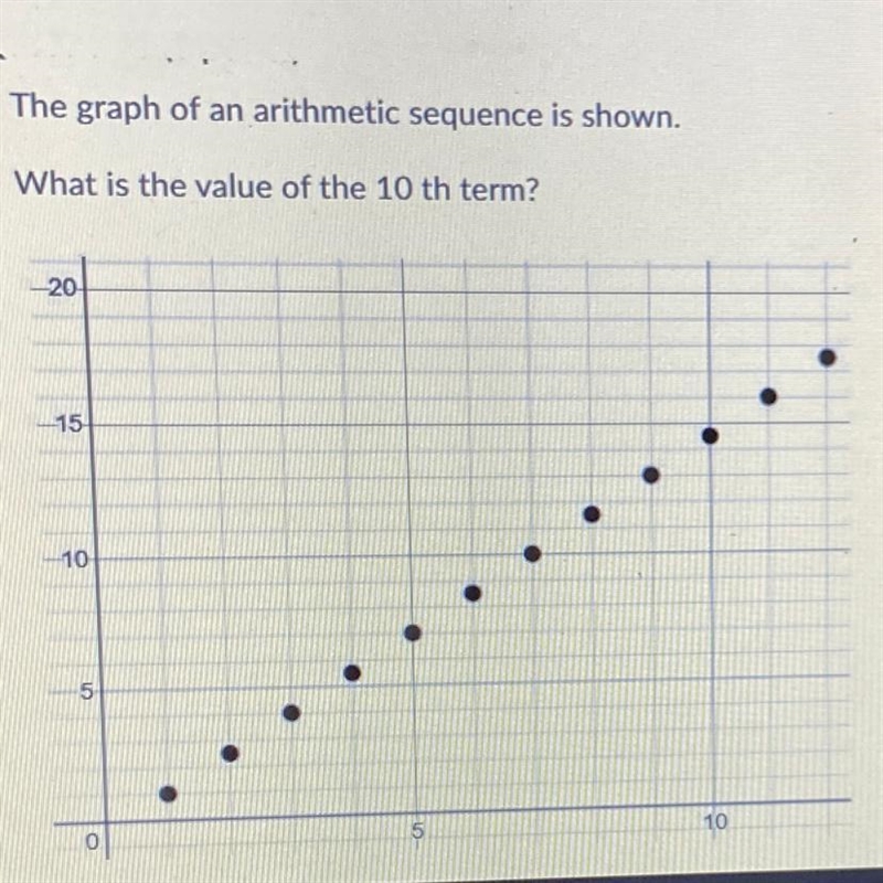 What is the value of the 10th term of the sequence?-example-1