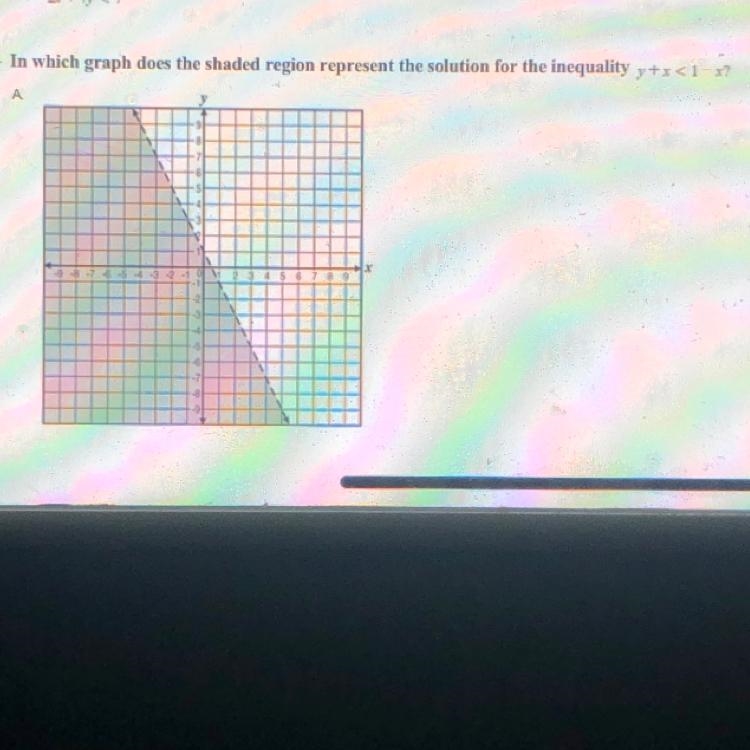 In which graph does the shaded region represent the solution to the inequality:-example-1