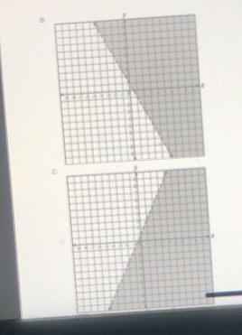 In which graph does the shaded region represent the solution to the inequality:-example-2