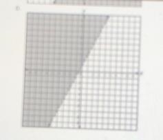 In which graph does the shaded region represent the solution to the inequality:-example-3