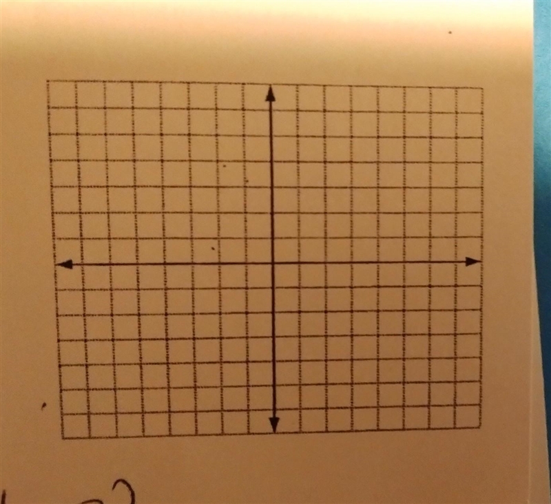 NO LINKS!!! This is NOT MULTIPLE CHOICE!!! 13. y = (x + 1)^2 - 2 a. What type of function-example-1