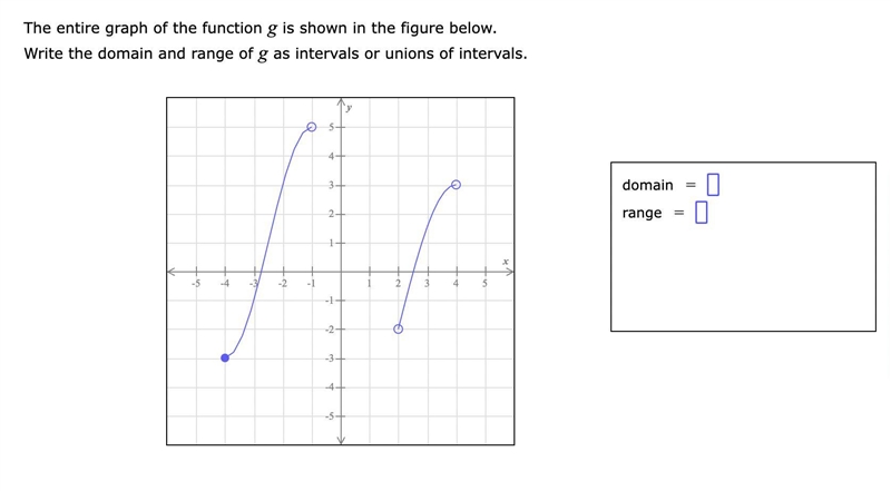 HELP PLEASE ASAP!!! The entire graph of the function g is shown in the figure below-example-1