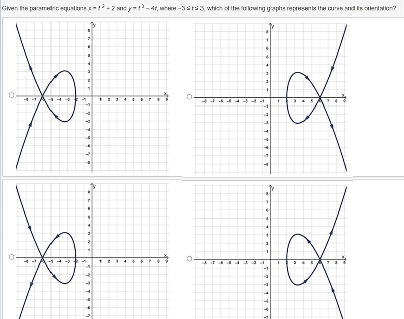 Given the parametric equations x = t 2 + 2 and y = t 3 − 4t, where −3 ≤ t ≤ 3, which-example-1