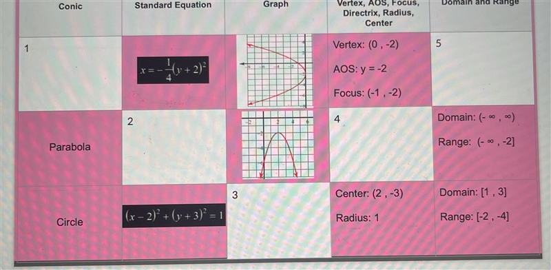 Hello need a little help on standard equation section. Thank you!-example-1