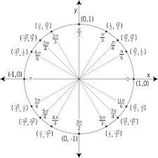 Does anyone know an easier way of memorizing the circle radians? Having a hard time-example-1