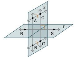 100 pts RESPOND QUICK PLS! Planes S and R both intersect plane T . Horizontal plane-example-1