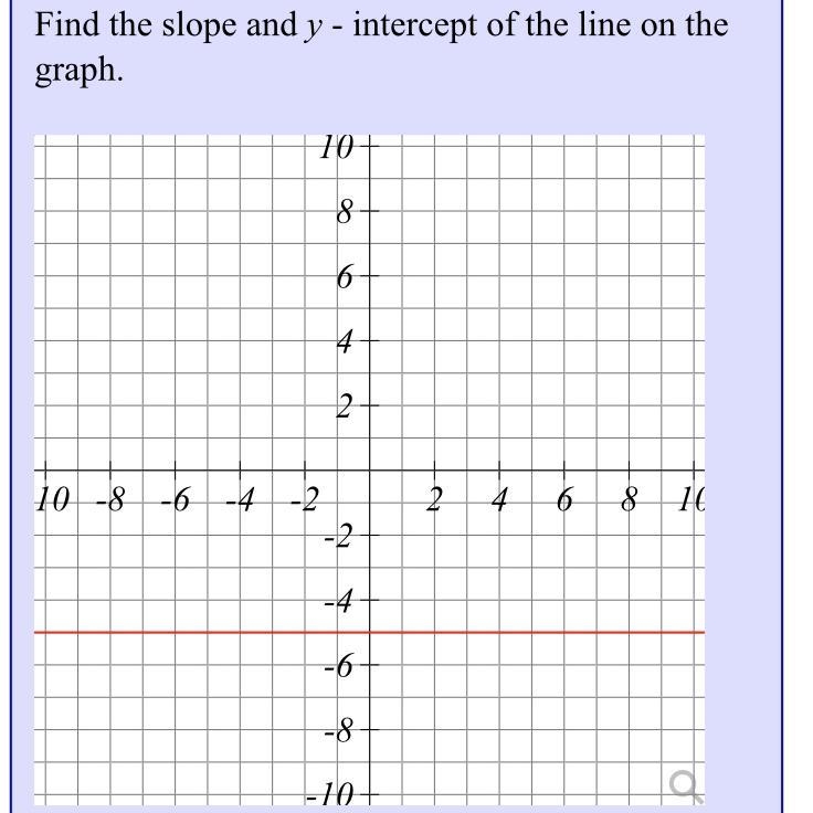 Find the slope and y-intercept write y-intercept as order pair-example-1