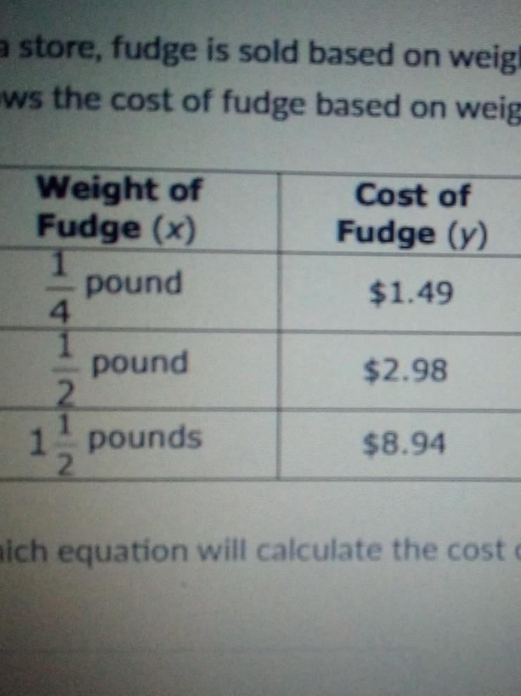 at a store fudge is sold based on weight and pounds the table below shows the cost-example-1