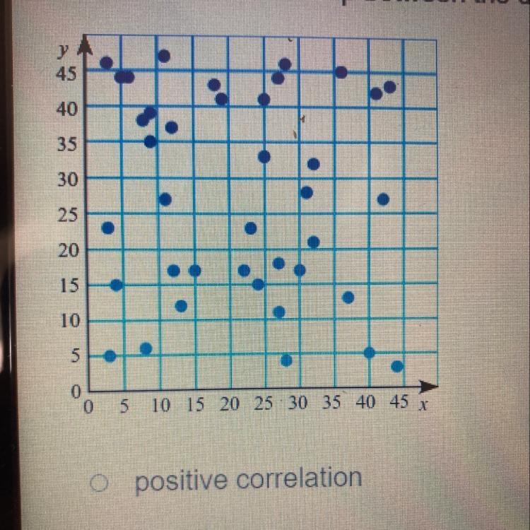 Help pls !!! describe the relationship between the data in the scatter plot. a. positive-example-1