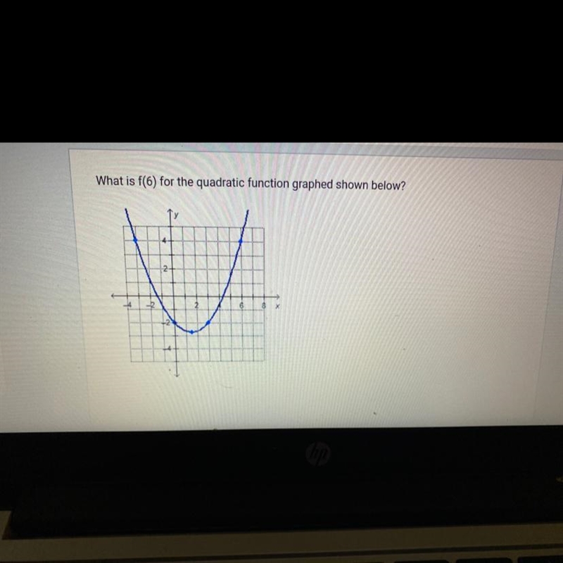 What is f(6) for the quadratic function graphed shown below?-example-1