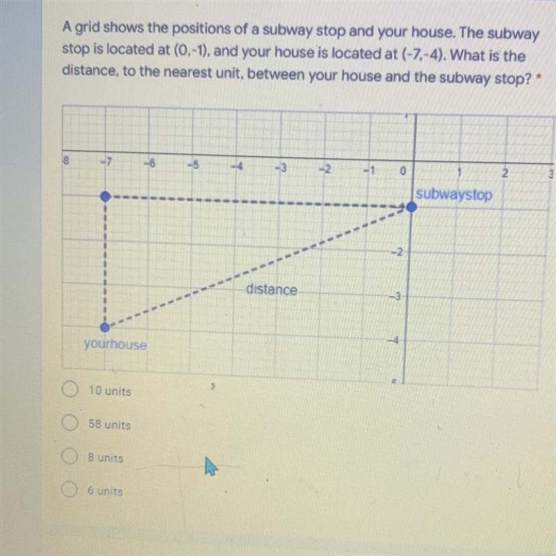 1 point A grid shows the positions of a subway stop and your house. The subway stop-example-1