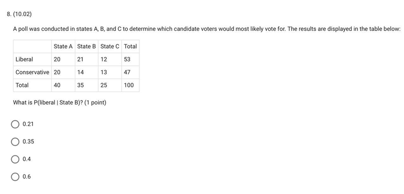 A poll was conducted in states A, B, and C to determine which candidate voters would-example-1