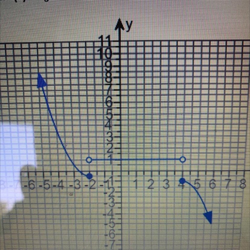 I don’t understand this graph. It doesn’t seem to be on the whole numbers. What intervals-example-1