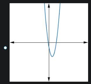 Which graph correctly represents the quadratic equation?-example-4