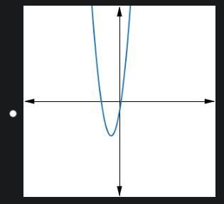 Which graph correctly represents the quadratic equation?-example-5