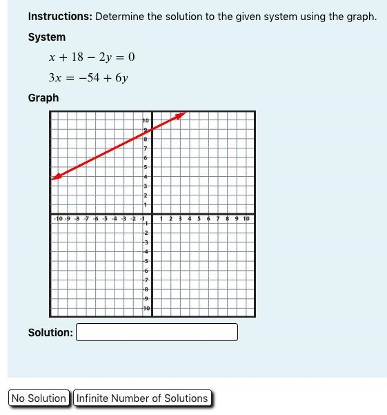 Instructions: Determine the solution to the given system using the graph.System-example-1