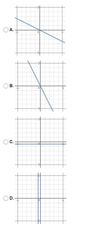 Which of the following functions has an initial value of -1/2 and a rate of change-example-1