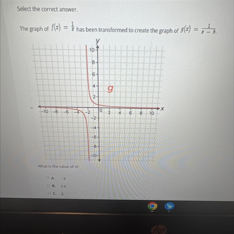 The graph of f(a) = > has been transformed to create the graph of g(s) =-example-1