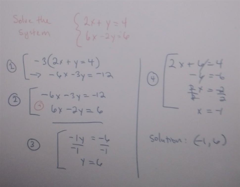 In the process of elimination method which step did an error occur?-example-1