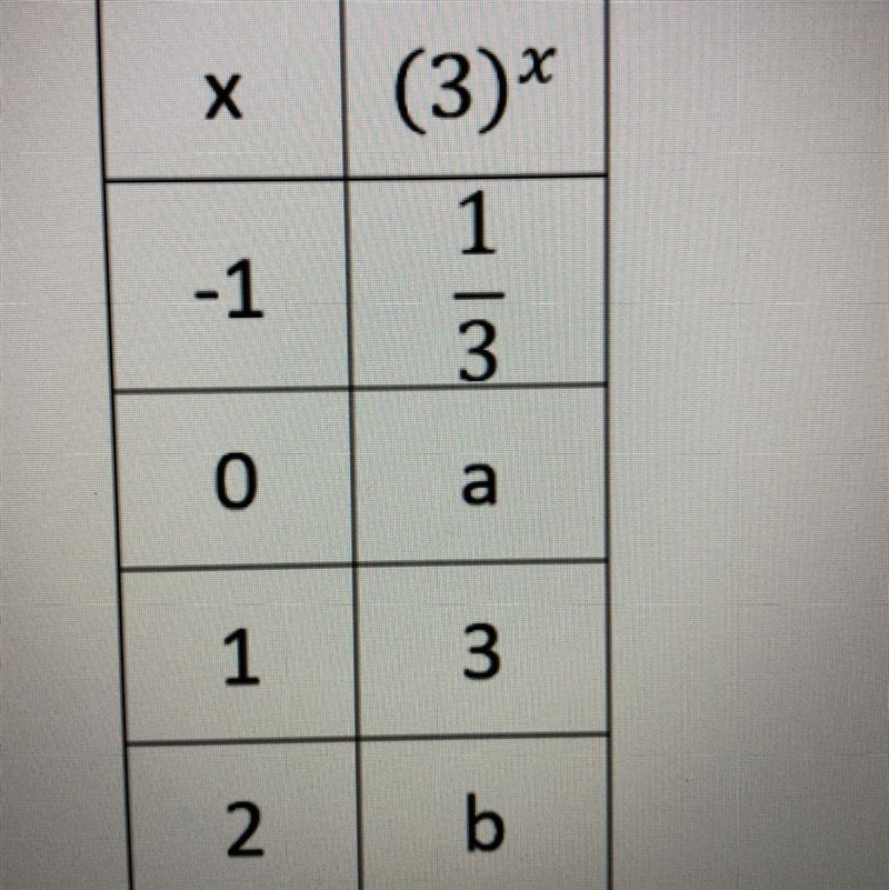 Using the table above, what value for a is correct?Using the table above, what value-example-1