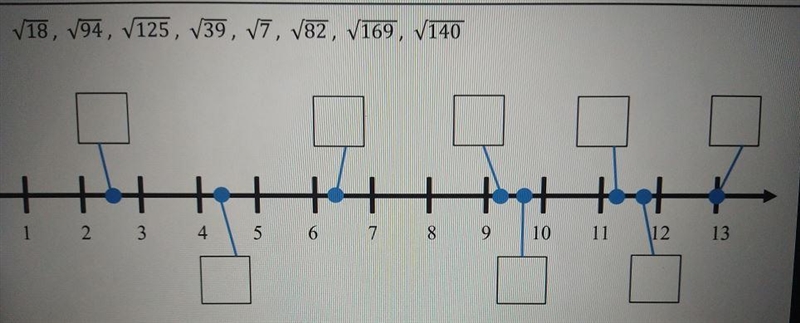 Place the square roots where they would be on a number line-example-1