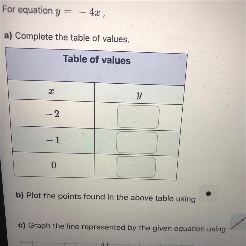 For equation y = -4x, a) Complete the table of values b) Plot the points found in-example-1