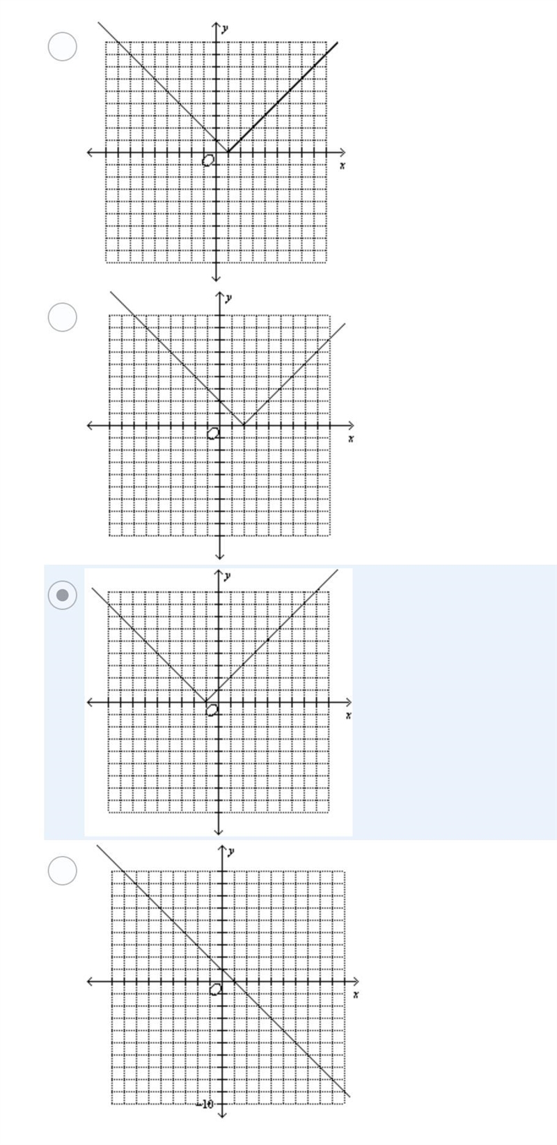 Graph the function defined by f(x) = |-x + 1| The options are below. I got it wrong-example-1