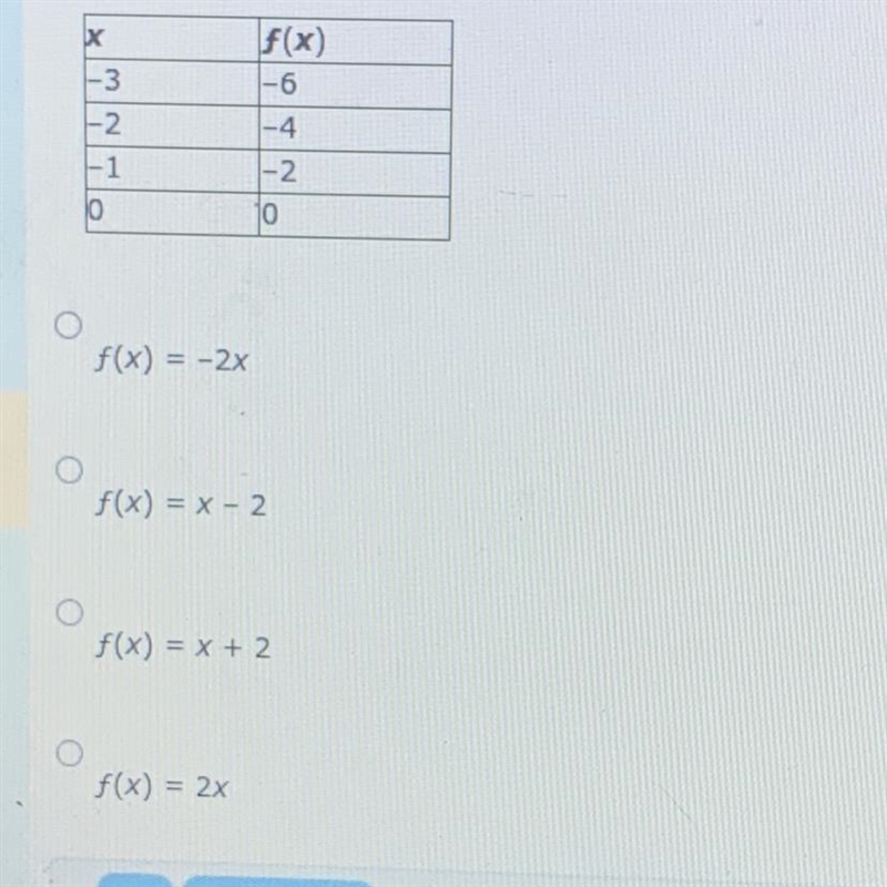 Write a function rule for the table. answer please. i give good ratings only-example-1