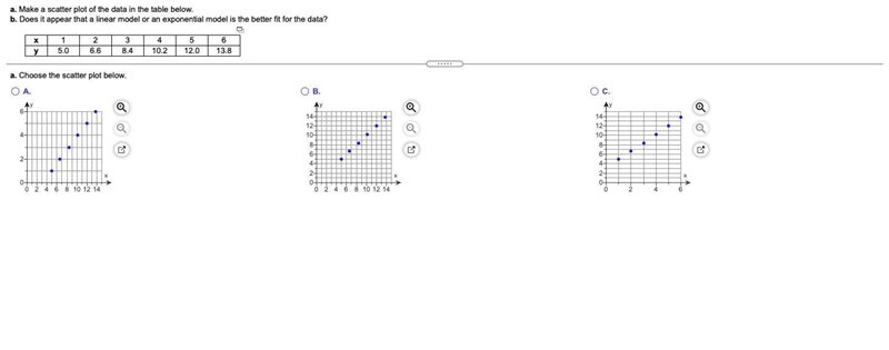 a. Make a scatter plot of the data in the table below.b. Does it appear that a linear-example-1