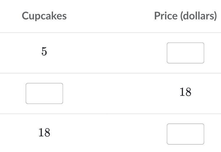 the double number line shows the price of one cupcake complete the table and show-example-1