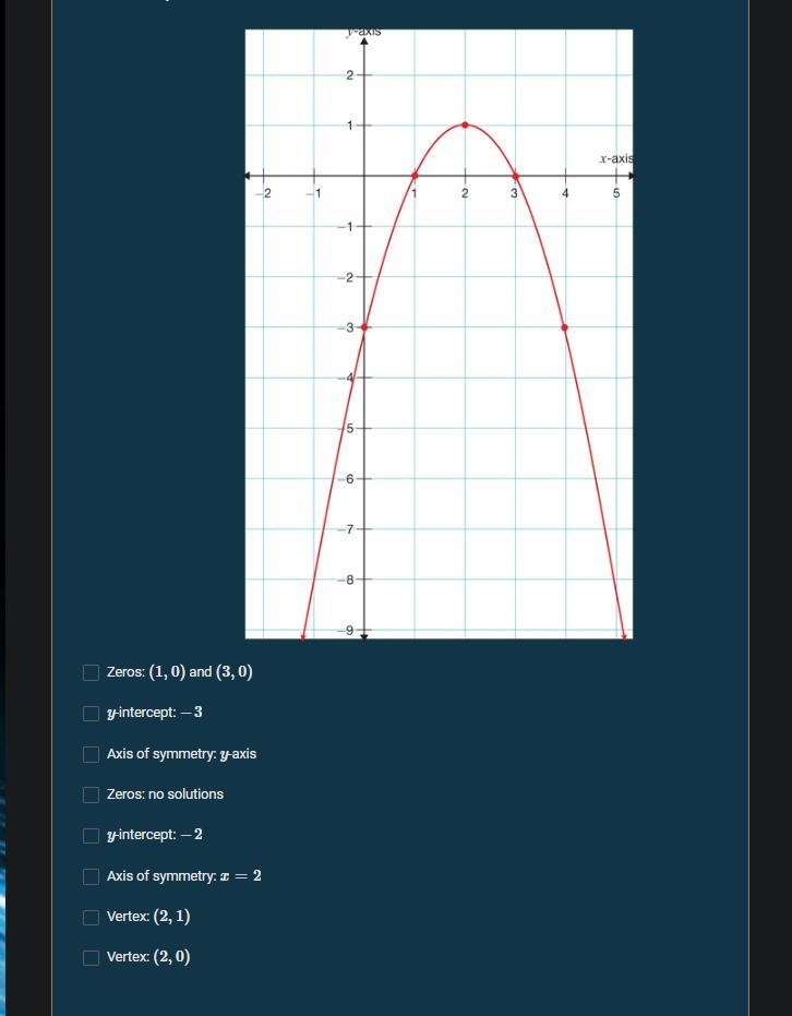 Identify the vertex, equation of the axis of symmetry, y-intercept, and zeros of the-example-1