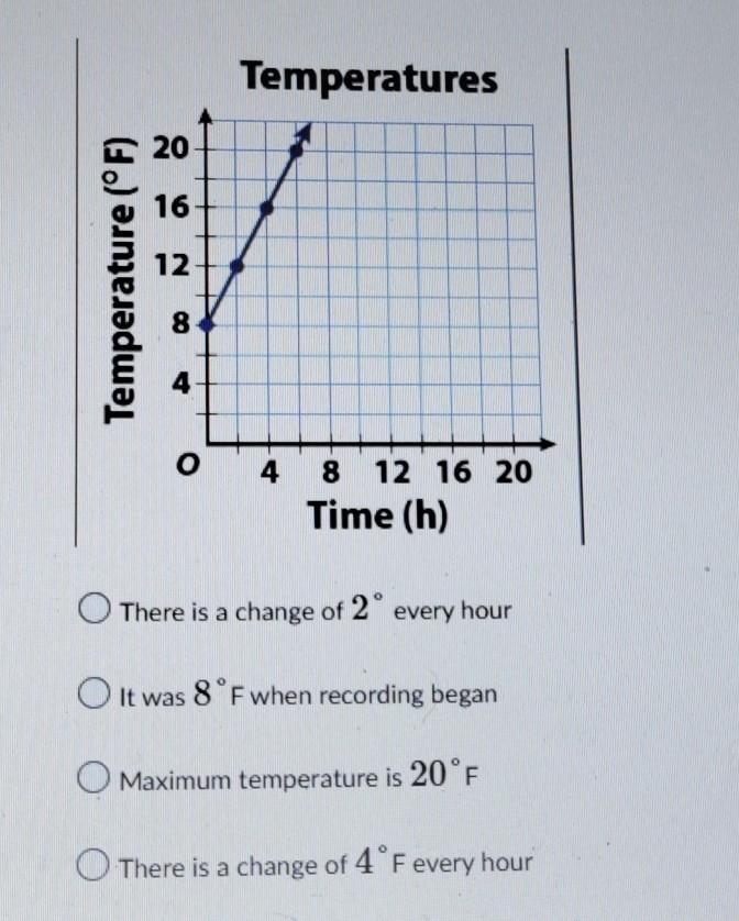 HELP ME OUT PLEASE!!! What does the slope represent?​-example-1