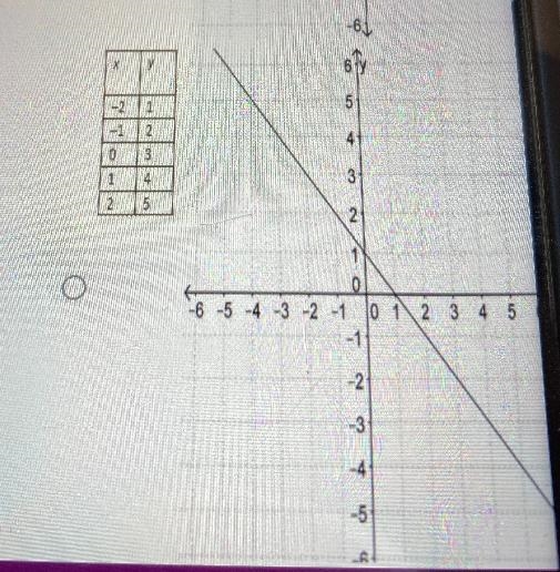 I’m trying to figure out how to do this one ! It’s kind of got me stuck-example-2