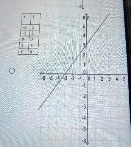 I’m trying to figure out how to do this one ! It’s kind of got me stuck-example-3