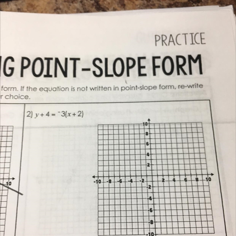 Please help meGraph each equation in point slope form Y+4=-3(x+2)-example-1