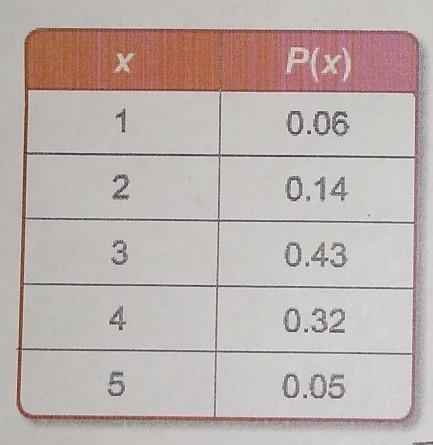 1. Use the table of the probability distribution to find the variance, o^2A- 0.9B-example-1