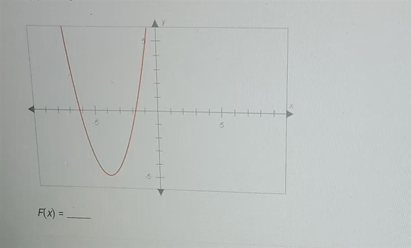 The graph below has the same shape as the graph of G(x) = x?, but it isshifted down-example-1