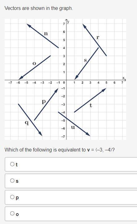 Vectors are shown in the graph.Which of the following is equivalent to v = ❬–3, –4❭?-example-1