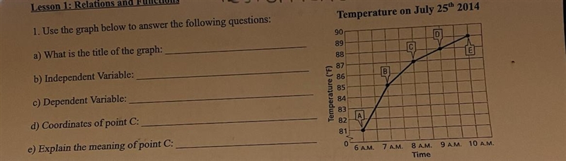 Use the graph below to answer the following questions:a) What is the title of the-example-1