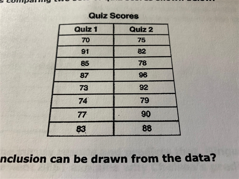 A teacher was comparing two sets of quiz scores shown below.What reasonable conclusion-example-1