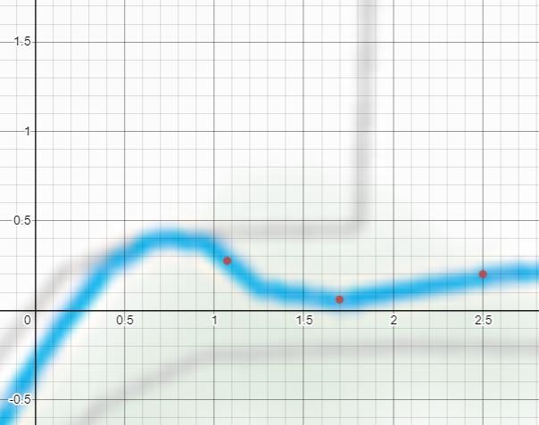 How to find the equation for this quadratic when I'm only allowed to use the coordinates-example-1